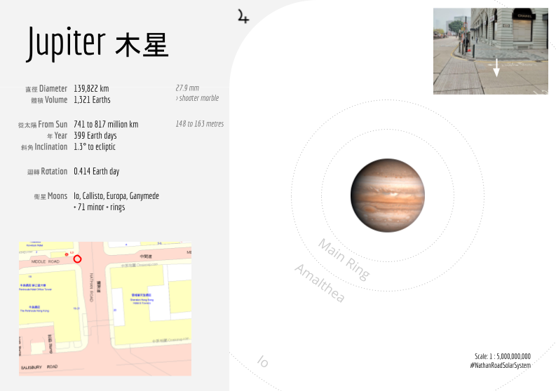 Jupiter worksheet slide from the Nathan Road solar system scale model, with its stats and a street map showing its location