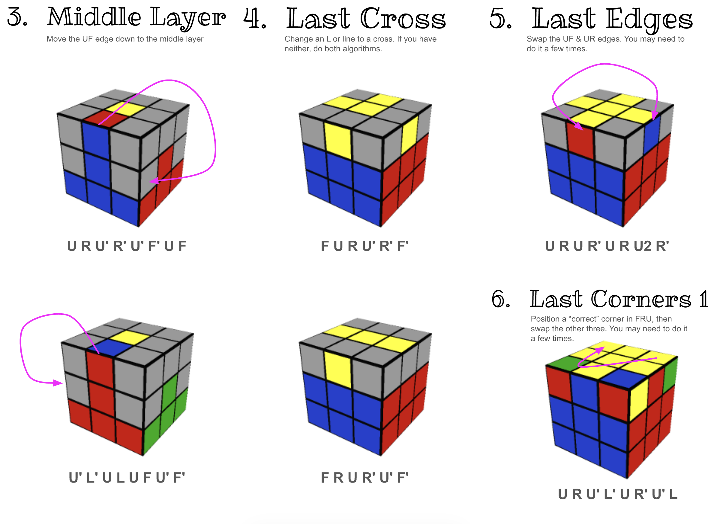 Rubik's Cube Solution Guide