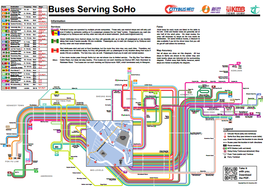 SoHo Bus Routes Diagram